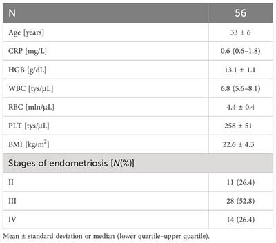 Evaluation of adipokines concentrations in plasma, peritoneal, and endometrioma fluids in women operated on for ovarian endometriosis